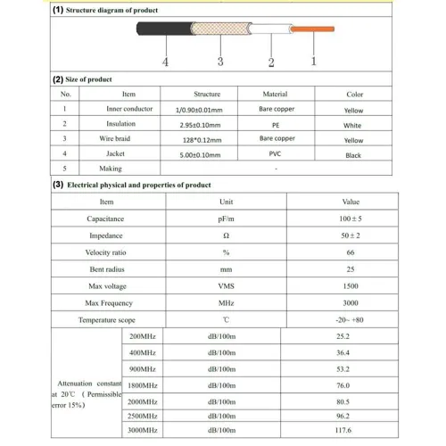 Miniatura 4 de Cable coaxial de TV negro a prueba de intemperie F macho a macho con cable coaxial RG58/U 128 trenzado de alambre El conector moldeado coaxial TV