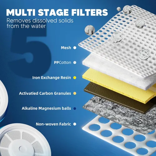 Miniatura 2 de Reemplazo de Filtro de Agua Mejorado Compatible con Jarra y Dispensador Zero ZR-001 ZR-004 ZP-006 ZR-017, Sistema de Filtro de Cinco Etapas, Reduce