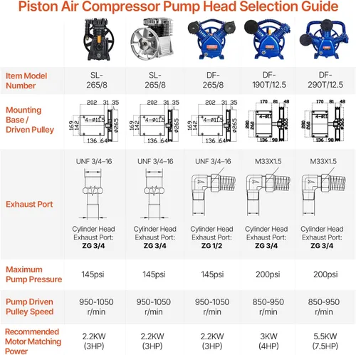 Miniatura 7 de Motor de compresor de aire VEVOR, compresor de bomba de aire libre de aceite de 2HP 5.2CFM @ 90PSI y presión máxima de 145PSI, motor de compresor