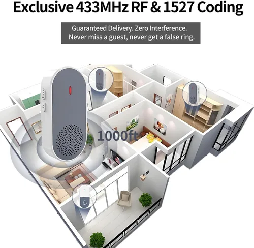 Miniatura 2 de Kit de timbre inalámbrico para el hogar, aula, dormitorio, habitación de los niños, timbre de puerta remoto seguro con botón, funciona