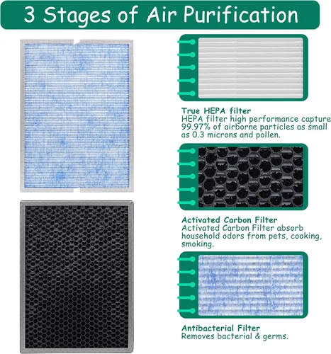 Miniatura 3 de Filtro de repuesto MSA3/MSA3S, compatible con Membrane Solutions MSA3 y MSA3S Smart Air Purifier, 【Actualizado】Filtro HEPA verdadero H13 3 en 1