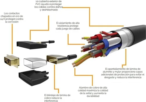 Miniatura 6 de Amazon Basics - Cable adaptador HDMI a DVI (macho), bidireccional 1080P, 1.8 m/6 pies, chapado en oro, fácil de instalar, paquete individual