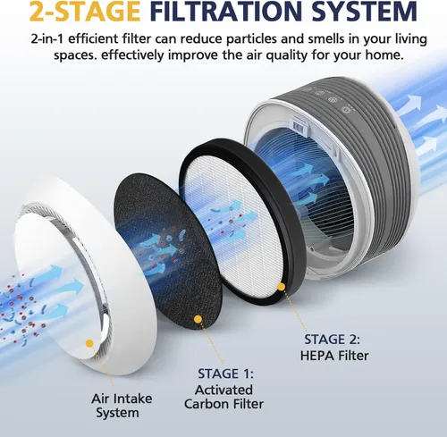 Miniatura 3 de Cabiclean Halo HEPA Filtro de Reemplazo, Compatible con Purificador de Aire Pure Enrichment PureZone Halo Modelo PEAIRDSK, Filtros HEPA 2-en-1
