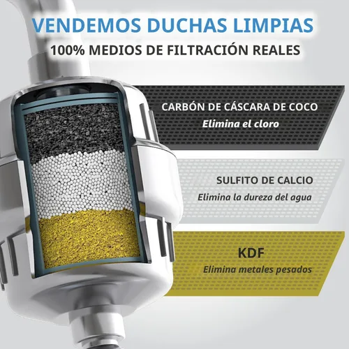 Miniatura 3 de WeAQUA Filtros de Ducha de Servicio Pesado Familiar Paquete de 2 – 99% de Eliminación para Agua Dura, Cloro, Fluoruro, Metales Pesados, Micro-vida