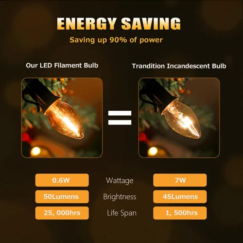 Miniatura 5 de Bombilla LED de noche, bombillas LED de repuesto para luces de Navidad, bombillas LED inastillables e impermeables, base de candelabro E12, 0.6 W C7