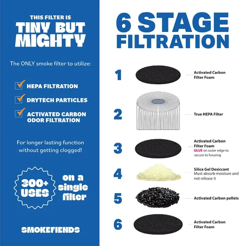 Miniatura 6 de Smoke Fiends Filtro de aire personal portátil y ecológico Discreta HEPA y filtración de carbono Biodegradable y hasta más de 300 usos Diseño