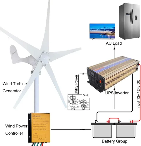 Miniatura 6 de Juego de generador de turbina eólica de 400 W 12 V con 5 cuchillas, con controlador de carga, generador de energía eólica para marina, RV, hogar