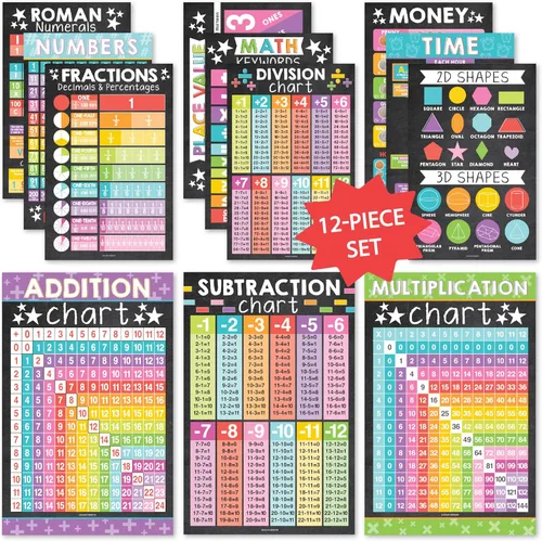 Miniatura 11 de Hadley Designs Pósters de Matemáticas para Escuela Primaria – Póster de Tabla de Multiplicación, Tabla de Valor Posicional para Pared del Aula