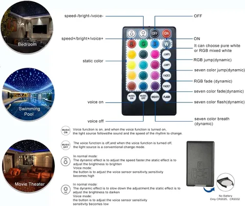 Miniatura 3 de Azimom - Kit de luz de techo cielo estrellado, LED RGBW fibra óptica musical con sensor de sonido 16W