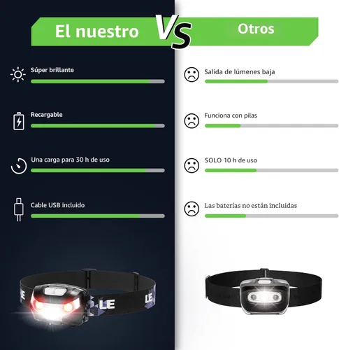 Miniatura 8 de Linterna frontal LED recargable, súper brillante con 5 modos, 45° de inclinación cómoda linterna frontal para adultos y niños, IPX4 impermeable
