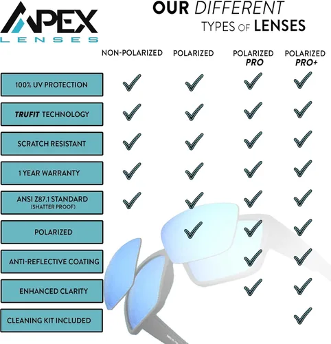 Miniatura 3 de Apex Lenses Lentes de repuesto para gafas de sol Prada SPS 01T