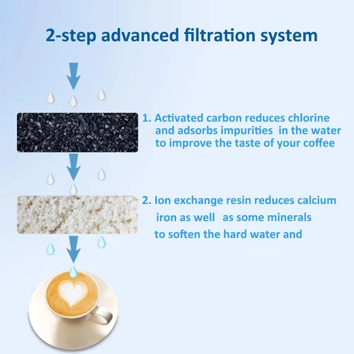 Miniatura 3 de Cartuchos de filtro de agua de repuesto avanzados para cafeteras Mr. Coffee de 12 tazas, fácil de medir y lavar en lavavajillas, sistema
