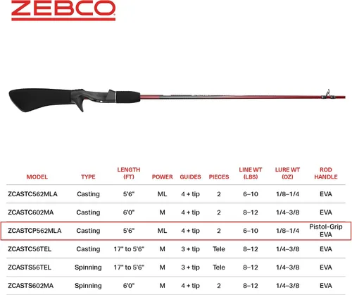 Miniatura 5 de Zebco Z-Cast Casting Fishing Rod, 2-Piece Durable Z-Glass Fishing Pole, Comfortable EVA Rod Handle, Shock-Ring Guides