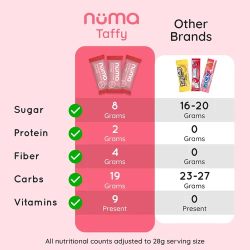 Miniatura 7 de Numa Foods Paquete variado de caramelos masticables y cremosos nutritivos - Bajo en azúcar, todo natural, sin gluten, alto en proteínas - 5 bolsas