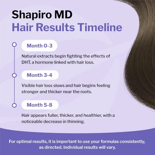 Miniatura 6 de Shapiro MD Hair Growth Experts Kit de cabello natural para cabello más grueso, más lleno y de aspecto más saludable, incluye champú, acondicionador