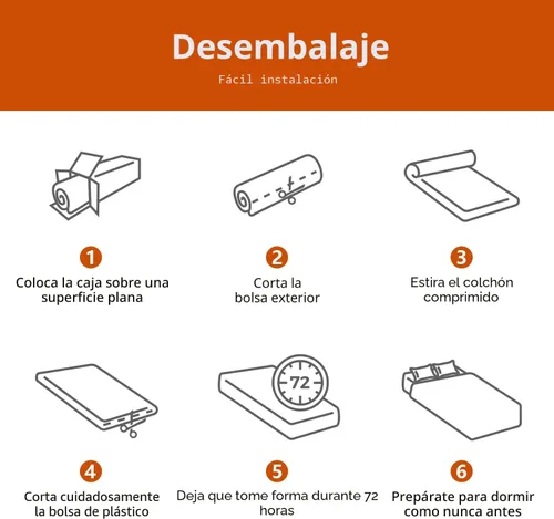 Miniatura 5 de PayLessHere Colchón individual de 5 pulgadas, colchón de espuma viscoelástica de gel de firmeza media, color blanco, con funda de cremallera