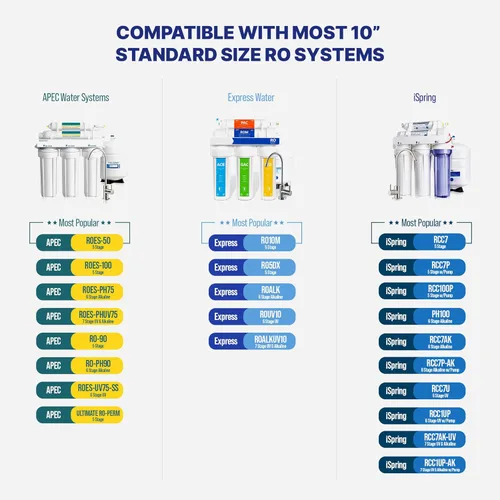 Miniatura 3 de NU Aqua Sistema de Filtro de Agua Potable de Ósmosis Inversa Set de Reemplazo - Kit de 4 Etapas de 1 Año para Debajo del Fregadero - Incluye Filtros