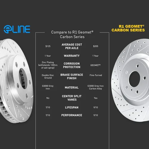 Miniatura 6 de R1 Concepts Kit de freno trasero para Lexus LX570 2008-2021, Toyota Land Cruiser, Toyota Sequoia 2008-2022, Toyota Tundra 2007-2021 Rotores