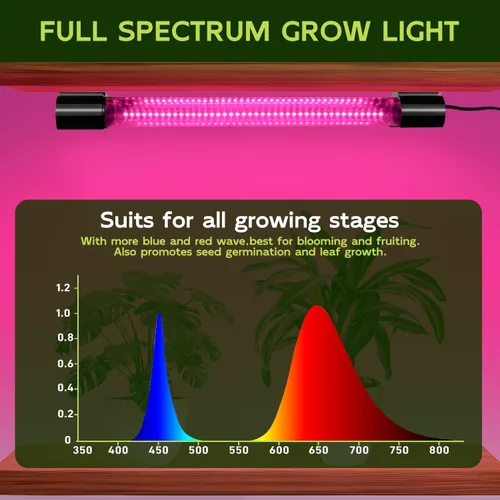 Miniatura 3 de Hlite Paquete de 4 luces LED de cultivo de 16 pulgadas, luces de cultivo enlazables para plantas de interior, luces de plantas de espectro completo