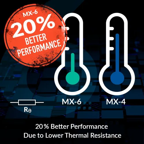 Miniatura 4 de ARCTIC MX-6 (4 g, incl. 6 MX Cleaner) - Pasta Térmica de Rendimiento Ultimate para CPU, Consolas, Tarjetas Gráficas, Laptops, Muy Alta Conductividad