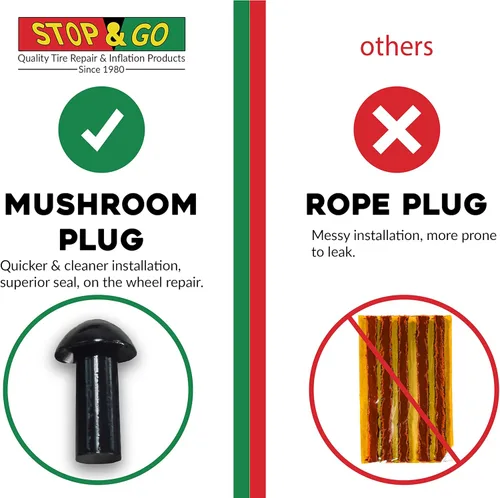 Miniatura 5 de Stop & Go Kit de reparación de neumáticos Deluxe 1085