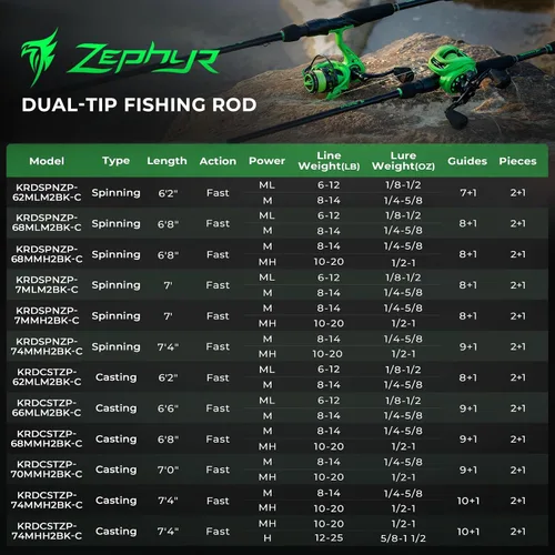 Miniatura 9 de KastKing Zephyr Dual Tip Fishing Rod, Lightweight KastFlex IM6 Graphite Spinning & Casting Rod with Zirconium Oxide Ring Guides, Hook Keeper, EVA