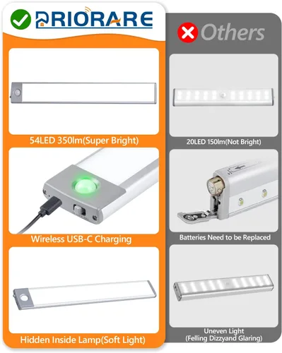 Miniatura 2 de PRIORARE Luz de armario con sensor de movimiento, 54 LED, iluminación nocturna para debajo del gabinete, 2500 mAh, recargable, ultra delgada, Blanco
