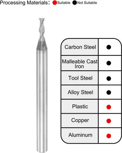 Miniatura 5 de uxcell Fresa de extremo de nariz cuadrada, punta de 0.079 in de diámetro de carburo sólido sin recubrimiento, fresadora CNC de 2 flautas en espiral