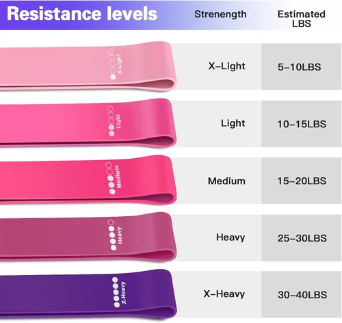 Miniatura 4 de Bandas de resistencia, bandas de ejercicio ishphso bandas de resistencia para entrenamiento, bandas elásticas para mujeres, hombres, niños, pilates