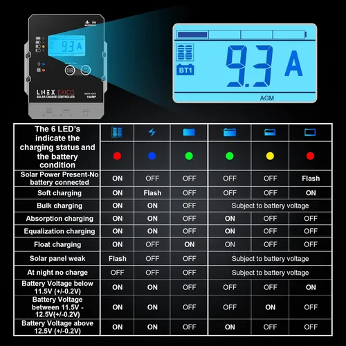 Miniatura 7 de LNEX Controlador de carga solar impermeable, regulador inteligente de batería de panel súper delgado 10A con pantalla LCD 12V/24V Controlador PWM