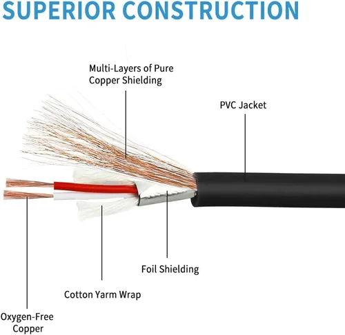 Miniatura 6 de Cable de inserción divisor en Y estéreo TRS de 1/4 pulgadas, cable de audio de conector auxiliar de 1/4 pulgadas macho a doble salida TS mono de 1/4