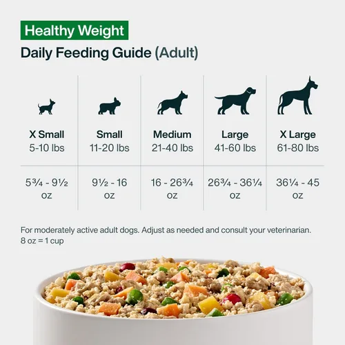 Miniatura 8 de JustFoodForDogs Alimento fresco congelado saludable para perros con control de peso, comidas frescas para mascotas o adornos para control