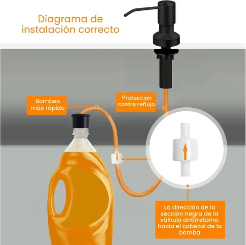 Miniatura 3 de Dispensador de jabón para fregadero de cocina, dispensador de jabón integrado para fregadero de encimera con kit de tubo de extensión de 47