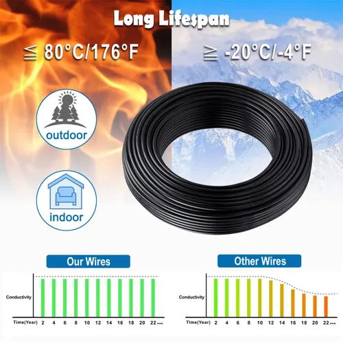 Miniatura 4 de Cables de cobre 20AWG calibre 20 conductores de PVC de 32,8 pies/10 m, cable de bajo voltaje UL 2464 para tiras, lámparas y luces LED de paisaje
