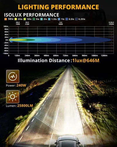 Miniatura 2 de Auxbeam Serie RAY-L - Barra de luz LED redonda de 7 pulgadas para todo terreno con haz puntual blanco/ámbar DRL de 240 W, luces todoterreno para 4x4
