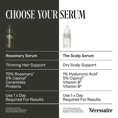 Miniatura 9 de Nécessaire The Scalp Serum. 5% Capixyl™ + 1% ácido hialurónico para un cabello más completo, grueso y saludable. Sin fragancia. Aprobado por