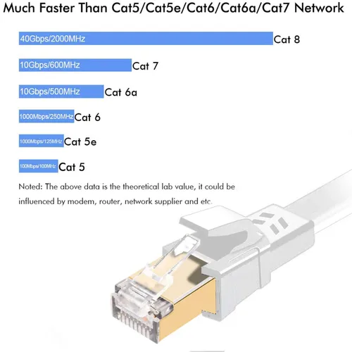 Miniatura 3 de Jadaol Cable Ethernet Cat 8 de 20 pies, cable de conexión LAN Cat8 plano de 40 Gbps 2000 MHz RJ45 S/FTP, cable de red Cat8 de alta velocidad