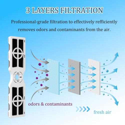 Miniatura 2 de Pure Air AF-2 Filtro de aire de repuesto para Frigidaire FRGPAAF2 – Compatible con Frigidaire Gallery y Electrolux – Elimina olores para refrescar