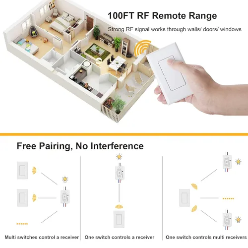 Miniatura 4 de SURAIELEC Interruptor de luz remoto inalámbrico, sin cableado, sin WiFi, rango de RF de 100 pies, preprogramado, kit de interruptor de pared