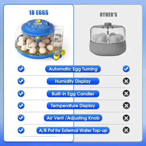 Miniatura 6 de incubadoras para incubar huevos,18 Incubadora de huevos,Incubadora de huevos con giro automático de huevos y control de humedad,Incubadora