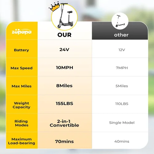Miniatura 7 de Zupapa Scooter eléctrico con asiento para niños de 6 a 12 años, neumático de 6 pulgadas, hasta 10 mph y 70 minutos de tiempo de conducción