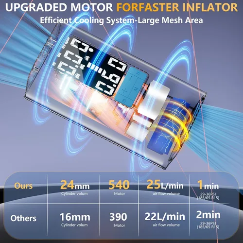 Miniatura 2 de Compresor de aire portátil, infladores de neumáticos para automóviles, bomba de neumáticos portátil de 6000 mAh, pantalla LCD, apto para accesorios