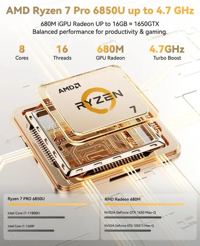Miniatura 14 de NIMO Computadora portátil IPS FHD de 15.6 pulgadas, 8 núcleos AMD Ryzen 7 Pro 6850U 32 GB RAM 1 TB SSD (Beat i7-1360P hasta 4.7 GHz) Radeon 680M Azul
