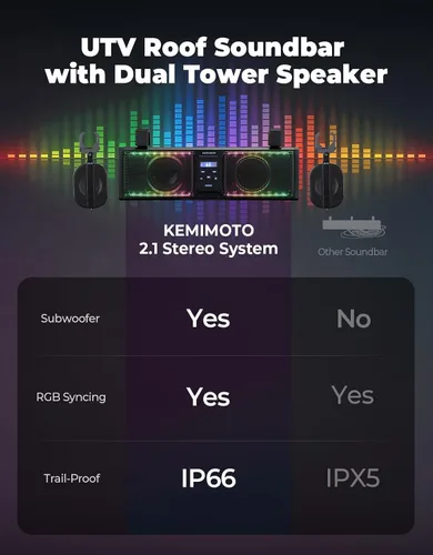 Miniatura 7 de KEMIMOTO Sistema de barra de sonido UTV de 2.1 canales, barra de sonido ATV de 17 pulgadas con luces RGB BT5.3 IP66 impermeable, subwoofer de techo