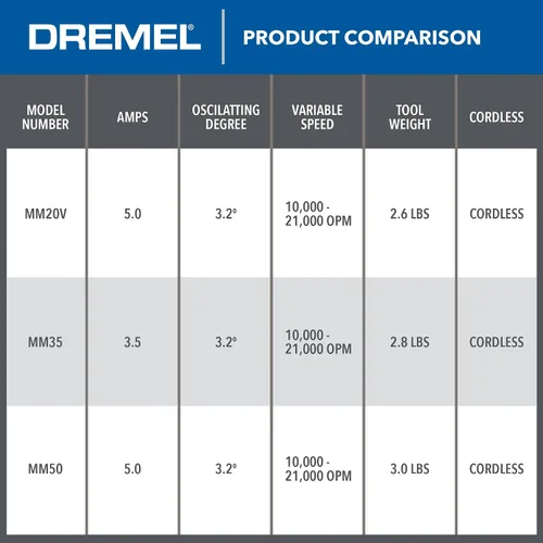 Miniatura 10 de Dremel Multi-Max MM20V-01 Kit de herramientas oscilantes inalámbricas con (1) batería