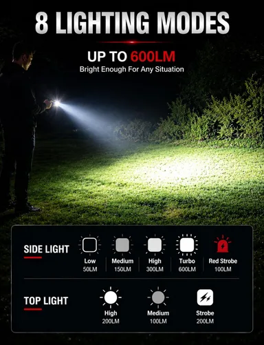 Miniatura 4 de Linterna EDC de bolsillo, linterna LED ultrafina de 0.315 in recargable, 600 lúmenes, 8 modos mini linterna para automóvil, hogar, campamento