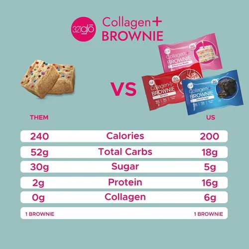 Miniatura 5 de 321glo Brownie de proteína de colágeno, sin gluten, bajo en azúcar, aperitivo keto para mujeres, hombres y niños, 0.66 onzas de proteína, 0.26 onzas