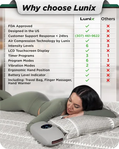 Miniatura 3 de Lunix LX7 - Masajeador eléctrico de manos con pantalla táctil con compresión y calor, terapia de puntos de presión para artritis, alivio del dolor