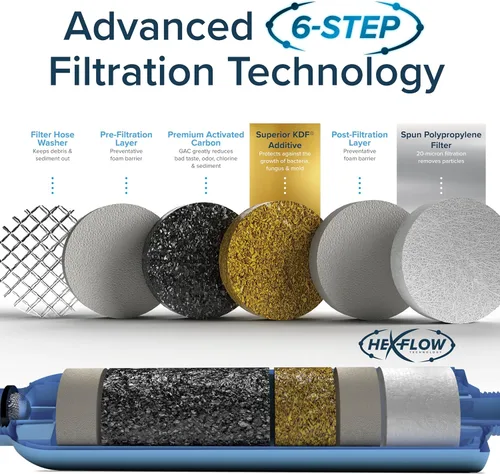 Miniatura 5 de Camco Tastepure - Filtro de agua para autocaravana, filtro de agua avanzado en línea con protector de manguera flexible, filtración GAC y KDF