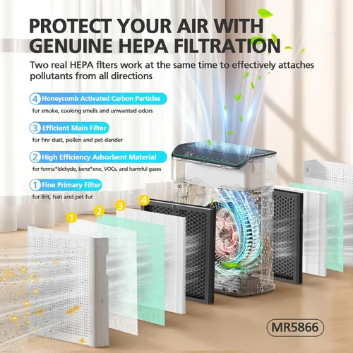 Miniatura 3 de Filtro de Reemplazo MR5866 Cuidado de Mascotas Compatible con Purificador de Aire MORENTO MR5866, Filtros de Filtración 4 en 1 para Habitación
